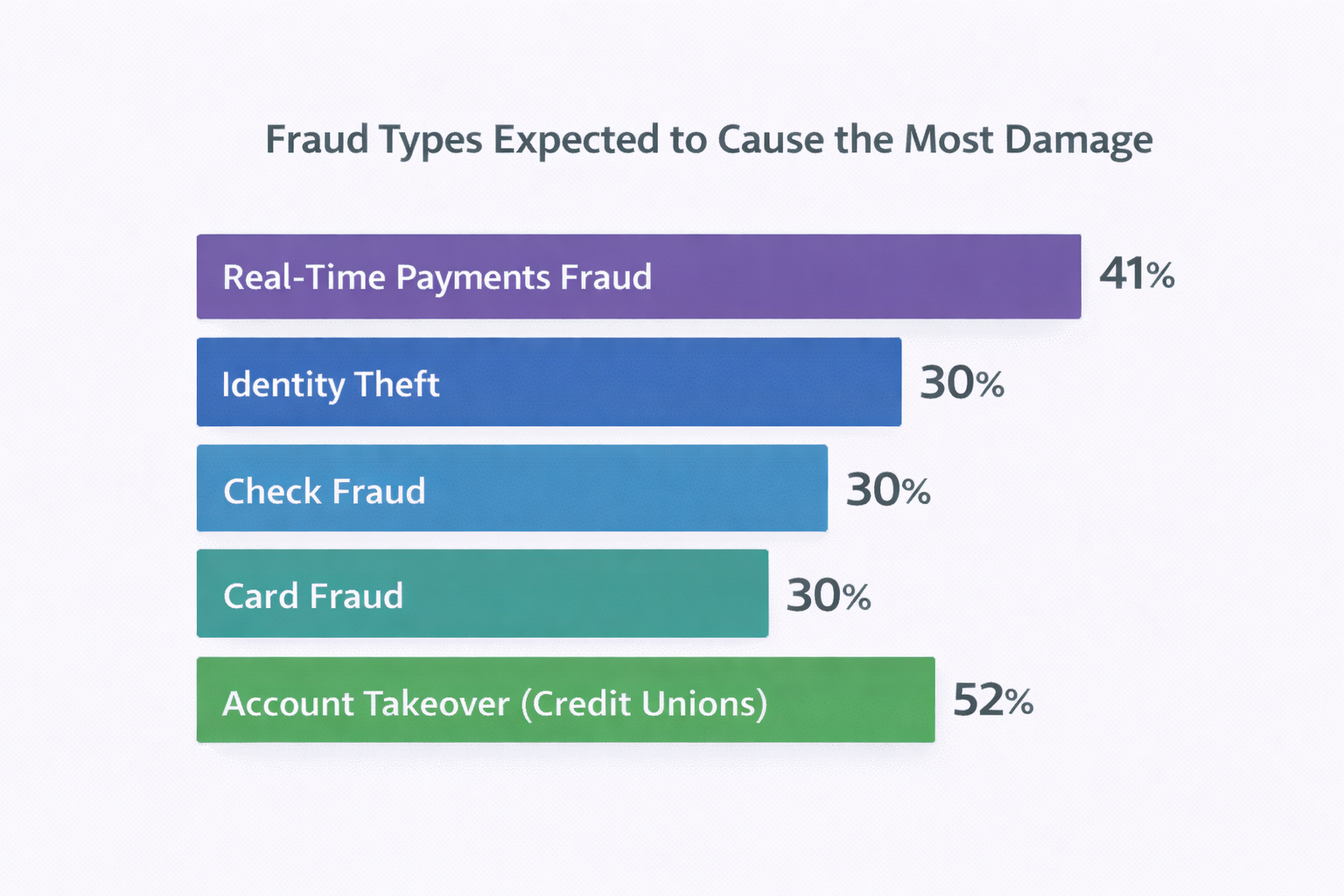 fraud-types
